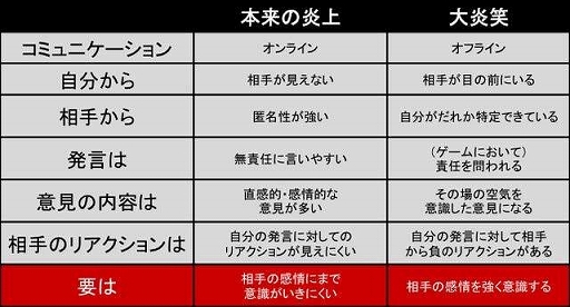 ���������꡼ No.004�Υ���ͥ������ / �ͥåȱ��Υ��ߥ�졼����󥫡��ɥ���������Сפ�����μ谷Ź��6��1����ȯ��