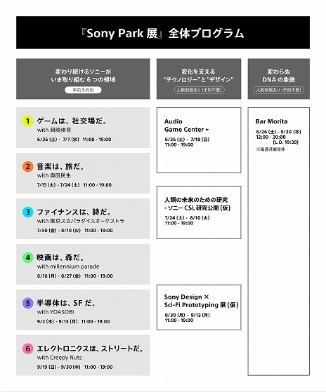 画像ギャラリー No.002のサムネイル画像 / ソニーが取り組む6つの分野をテーマとした企画「Sony Park展」が開催。第1弾として岡崎体育さんによる“ゲームは、社交場だ。”を実施