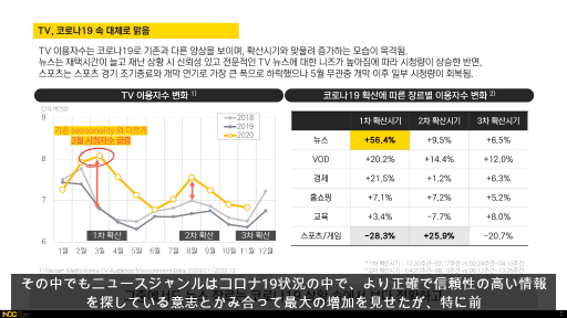 ꡼ No.005Υͥ / NDC21ϥʲҤǿ͡ѤǥϤɤΤ褦Ѳ ˡ륻ˤĴ̤ݡ