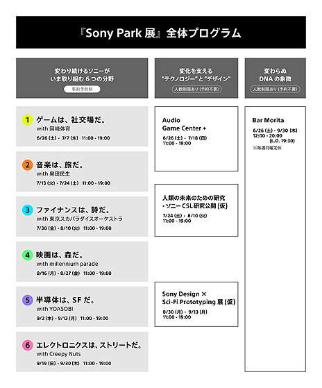 ���������꡼ No.019�Υ���ͥ������ / ���ˡ��������ΰ餵�󤬻��褹���θ������٥�ȡ֥�����ϡ��Ҹ������פ��Sony ParkŸ�ɤδ��Ȥ���6��26����7��7���˳��Ť�