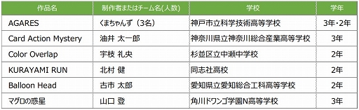 画像ギャラリー No.001のサムネイル画像 / 日本ゲーム大賞2021 U18 部門の決勝大会へ進出する6作品が決定