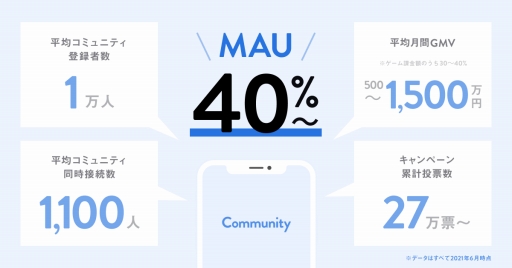 ���������꡼ No.002�Υ���ͥ������ / Gaudiy���֥��å��������󵻽Ѥ�Ȥä�������IP���ȼԸ������ߥ�˥ƥ������ӥ��ο����ѡ��ȥʡ����罸