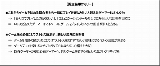 画像ギャラリー No.001のサムネイル画像 / ゲームエイジ総研,既存ゲーマーから初心者ゲーマーへのコメント調査結果を公開