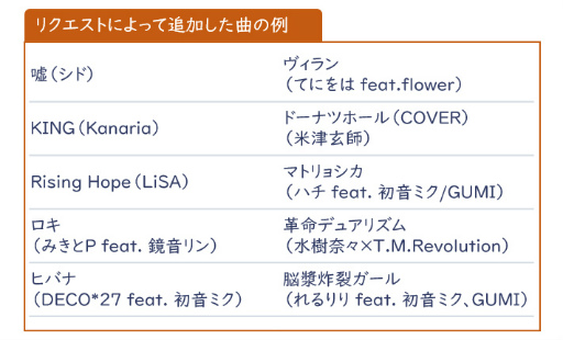 ���������꡼ No.003�Υ���ͥ������ / ���Ϳ��Ǥ�ͷ�Ӥ䤹���ʤä��֥����५�饪���פ����饪�� �����ȡ������塼��4Ź�ޤǤ��Ư����