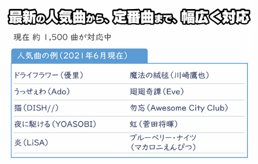 ���������꡼ No.012�Υ���ͥ������ / ���Ϳ��Ǥ�ͷ�Ӥ䤹���ʤä��֥����५�饪���פ����饪�� �����ȡ������塼��4Ź�ޤǤ��Ư����