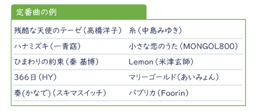 ���������꡼ No.020�Υ���ͥ������ / ���Ϳ��Ǥ�ͷ�Ӥ䤹���ʤä��֥����५�饪���פ����饪�� �����ȡ������塼��4Ź�ޤǤ��Ư����