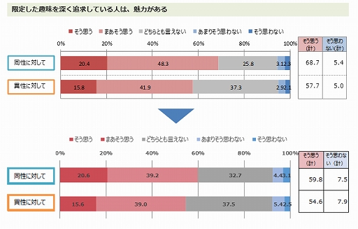���������꡼ No.005�Υ���ͥ������ / �����μ�̣1�̤��ȥ�����ɤˡ������ޡ������ּ�̣�˴ؤ��륢�󥱡���Ĵ����2021ǯ�ǡˡפη�̤����