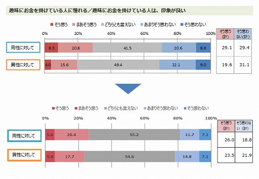 ���������꡼ No.008�Υ���ͥ������ / �����μ�̣1�̤��ȥ�����ɤˡ������ޡ������ּ�̣�˴ؤ��륢�󥱡���Ĵ����2021ǯ�ǡˡפη�̤����