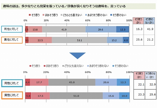 ���������꡼ No.009�Υ���ͥ������ / �����μ�̣1�̤��ȥ�����ɤˡ������ޡ������ּ�̣�˴ؤ��륢�󥱡���Ĵ����2021ǯ�ǡˡפη�̤����