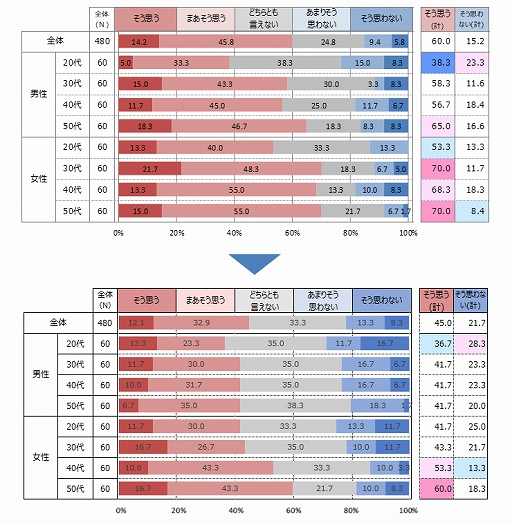 ���������꡼ No.010�Υ���ͥ������ / �����μ�̣1�̤��ȥ�����ɤˡ������ޡ������ּ�̣�˴ؤ��륢�󥱡���Ĵ����2021ǯ�ǡˡפη�̤����