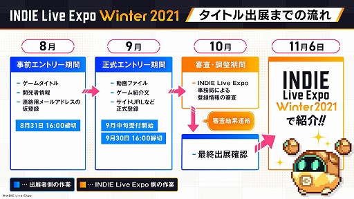 ꡼ No.005Υͥ / INDIE Live Expo Winter 2021פ116˳ŷꡣҲ𥿥ȥ罸INDIE Live Expo AwardsɥΥߥ͡Ⱥʤɼ⥹