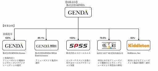 ���������꡼ No.001�Υ���ͥ������ / GENDA�����ߥ塼�����ȥޥ����󥿥���Ȥʤɤ򿷲�ҡ�GENDA Games�ɤؤȰܹ�