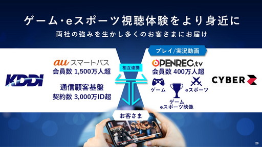 ꡼ No.003 | KDDI  OPENREC.tv ̳Ȥ˴ؤȯɽפݡȡࡦeݡĤۿԤȻİ礹Ȥߤ