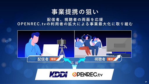 ꡼ No.004 | KDDI  OPENREC.tv ̳Ȥ˴ؤȯɽפݡȡࡦeݡĤۿԤȻİ礹Ȥߤ
