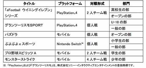 画像ギャラリー No.002のサムネイル画像 / 「全国都道府県対抗eスポーツ選手権 2021 MIE」に向けた三重県知事・鈴木英敬氏のメッセージが公開