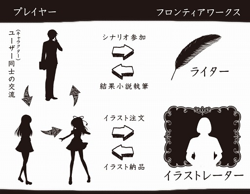 ���������꡼ No.002�Υ���ͥ������ / �֥��ꥨ���ƥ���RPG�ס�TV���˥�ȤҤ��餷�Τʤ�����´�ɤȤΥ���ܥ����ڡ����»�