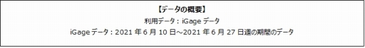 画像ギャラリー No.001のサムネイル画像 / ゲームエイジ総研がiGageによる「二ノ国: Cross Worlds」の調査結果を発表