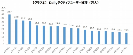 画像ギャラリー No.002のサムネイル画像 / ゲームエイジ総研がiGageによる「二ノ国: Cross Worlds」の調査結果を発表