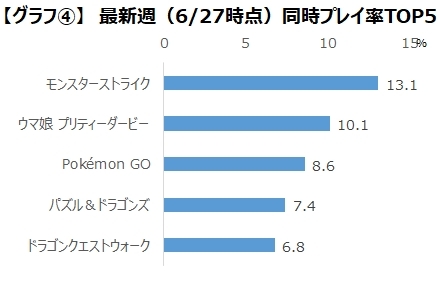 画像ギャラリー No.005のサムネイル画像 / ゲームエイジ総研がiGageによる「二ノ国: Cross Worlds」の調査結果を発表