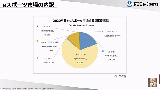 ꡼ No.005Υͥ / NTTe-SportsĹƱҤܻؤeݡĤ̤äֹ Ȭ83ˡפݡ