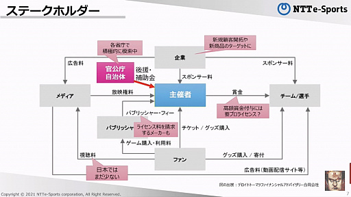 ꡼ No.007Υͥ / NTTe-SportsĹƱҤܻؤeݡĤ̤äֹ Ȭ83ˡפݡ