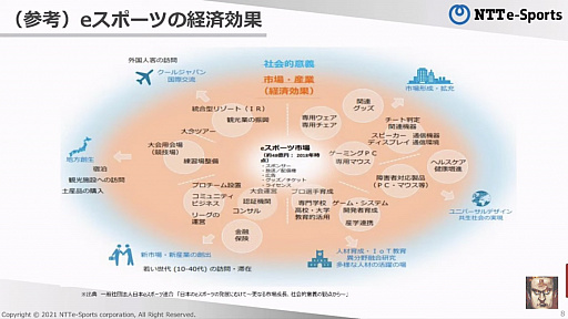 ꡼ No.008Υͥ / NTTe-SportsĹƱҤܻؤeݡĤ̤äֹ Ȭ83ˡפݡ