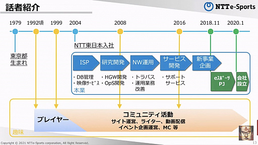 ꡼ No.009Υͥ / NTTe-SportsĹƱҤܻؤeݡĤ̤äֹ Ȭ83ˡפݡ