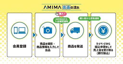画像ギャラリー No.002のサムネイル画像 / 中古アミューズメントマシンのフリマサイト「AMIMA」がオープン