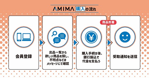 画像ギャラリー No.004のサムネイル画像 / 中古アミューズメントマシンのフリマサイト「AMIMA」がオープン