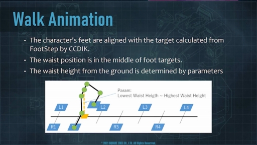 ꡼ No.020 | GDC 2021ϥ˥åᥫΥ⡼˴ؤ뿷ƥࡦMULSǥࡼӡϪ줿åݡ