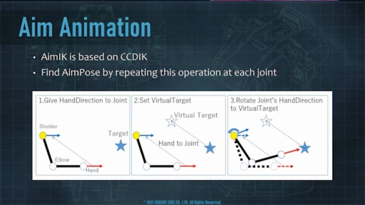 ꡼ No.025 | GDC 2021ϥ˥åᥫΥ⡼˴ؤ뿷ƥࡦMULSǥࡼӡϪ줿åݡ