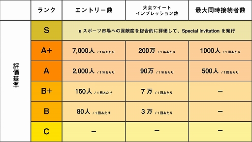 ���������꡼ No.003�Υ���ͥ������ / ���ܳ���esports���� / Gameic�Ρָ�ǧ������١�8�����θ��礬��������