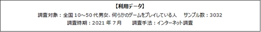 画像ギャラリー No.002のサムネイル画像 / ゲームエイジ総研,「メタバース」認知度の調査結果を公開