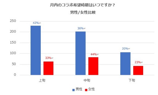 ���������꡼ No.003�Υ���ͥ������ / Rights Organize�������ޥۥ������IP����ܤˤĤ��ƤΥ��󥱡��ȷ�̤����