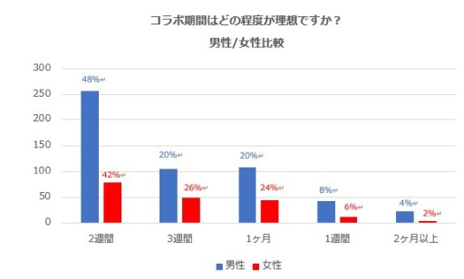 ���������꡼ No.004�Υ���ͥ������ / Rights Organize�������ޥۥ������IP����ܤˤĤ��ƤΥ��󥱡��ȷ�̤����