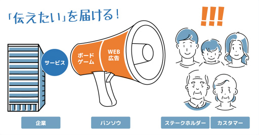 ���������꡼ No.001�Υ���ͥ������ / �Х󥽥����ܡ��ɥ������WEB������θ�����ǥ����ץ��פ���