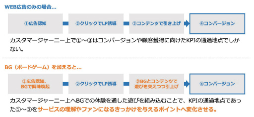 ���������꡼ No.002�Υ���ͥ������ / �Х󥽥����ܡ��ɥ������WEB������θ�����ǥ����ץ��פ���