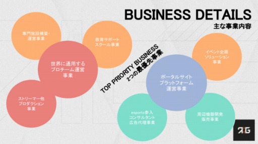 ���������꡼ No.001�Υ���ͥ������ / e���ݡ��ĥ������Reignite�ס�����������٥�ȥ��ݥ󥵡����罸�򳫻�