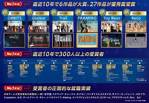 ���������꡼ No.002�Υ���ͥ������ / �����ܥ��������2021���ޥ��奢����פ�����ع�HAL��Ϣ³���޵�Ͽ�򹹿�