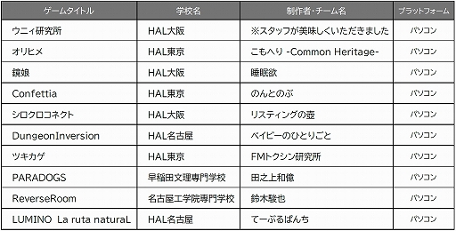 ���������꡼ No.004�Υ���ͥ������ / �����ܥ��������2021���ޥ��奢����פ�����ع�HAL��Ϣ³���޵�Ͽ�򹹿�