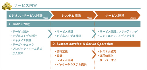 画像ギャラリー No.002のサムネイル画像 / NFT特化型SaaS「Spize」のアップグレード版を公開