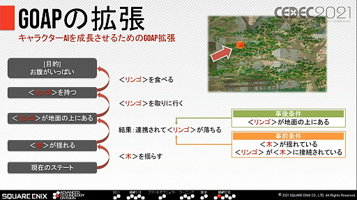 ꡼ No.007 | CEDEC 2021ȴäNPCȤΥߥ˥¸륹˥åμȤ