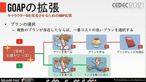 ꡼ No.008 | CEDEC 2021ȴäNPCȤΥߥ˥¸륹˥åμȤ