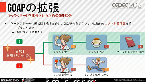 ꡼ No.009 | CEDEC 2021ȴäNPCȤΥߥ˥¸륹˥åμȤ