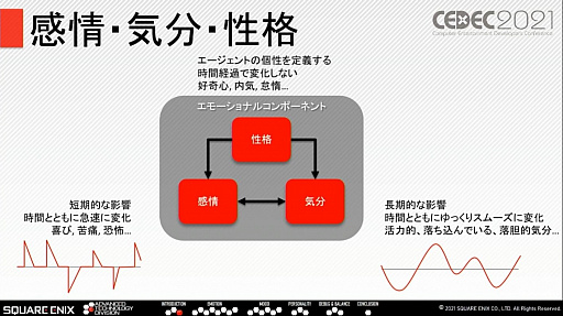꡼ No.011 | CEDEC 2021ȴäNPCȤΥߥ˥¸륹˥åμȤ