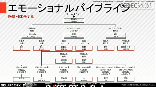 ꡼ No.014 | CEDEC 2021ȴäNPCȤΥߥ˥¸륹˥åμȤ
