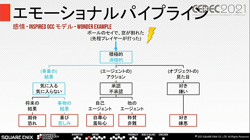 ꡼ No.015 | CEDEC 2021ȴäNPCȤΥߥ˥¸륹˥åμȤ