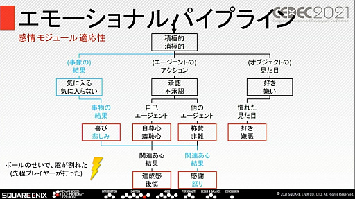 ꡼ No.016 | CEDEC 2021ȴäNPCȤΥߥ˥¸륹˥åμȤ
