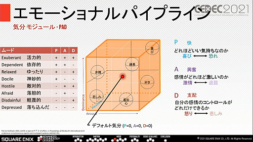 ꡼ No.017 | CEDEC 2021ȴäNPCȤΥߥ˥¸륹˥åμȤ