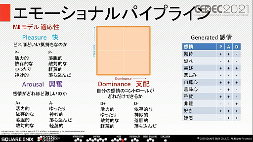 ꡼ No.018 | CEDEC 2021ȴäNPCȤΥߥ˥¸륹˥åμȤ
